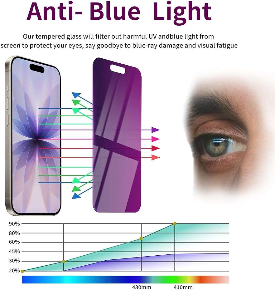 Ifaeveus 2 Pack Privacy Screen Protector for iPhone 17 Tempered Glass 6.3'' Private Saver Anti-Spy Eye Protection Anti-Scratch Full Coverage No Bubble - Image 4