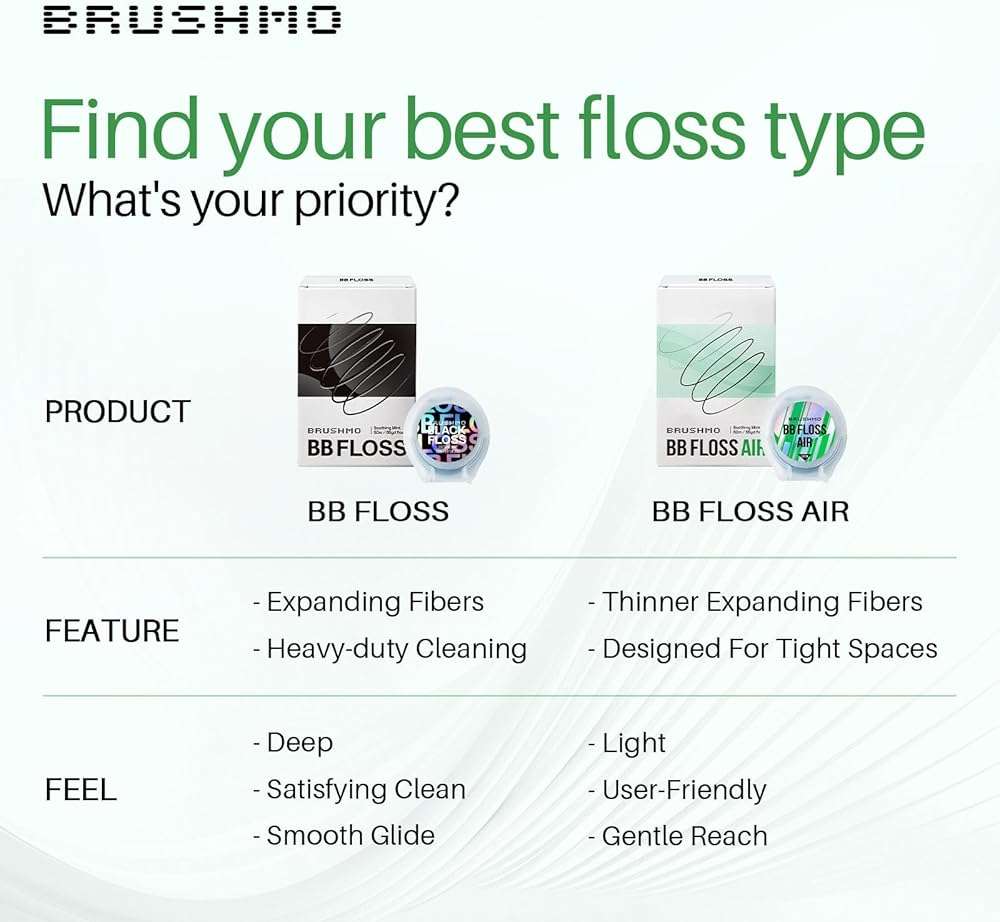Brushmo Black Floss Air (BB Floss Air) - Ultra Soft & Thin Expanding Gum-Friendly Soothing Mint Dental Floss, Natural Wax Helps Remove Plaque from Teeth, US-Dentist Designed PTFE & PFAS Free, 55 yd - Image 5