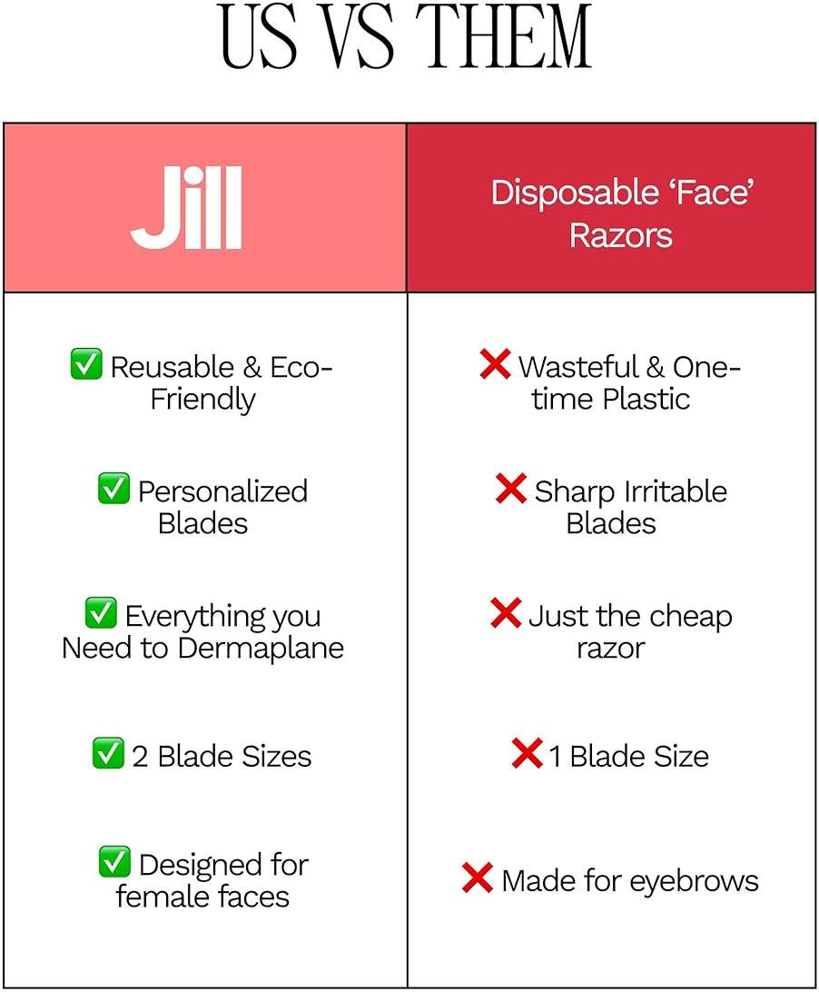 Jill Dermaplane Kit in Cream - Hair Identifying Spray NOT Included - Includes 1 Pre-Shave Cleanser Sachet & Oil Wipe, 1 Post-Shave Moisturizer, 2 Disposable Blades - Image 6