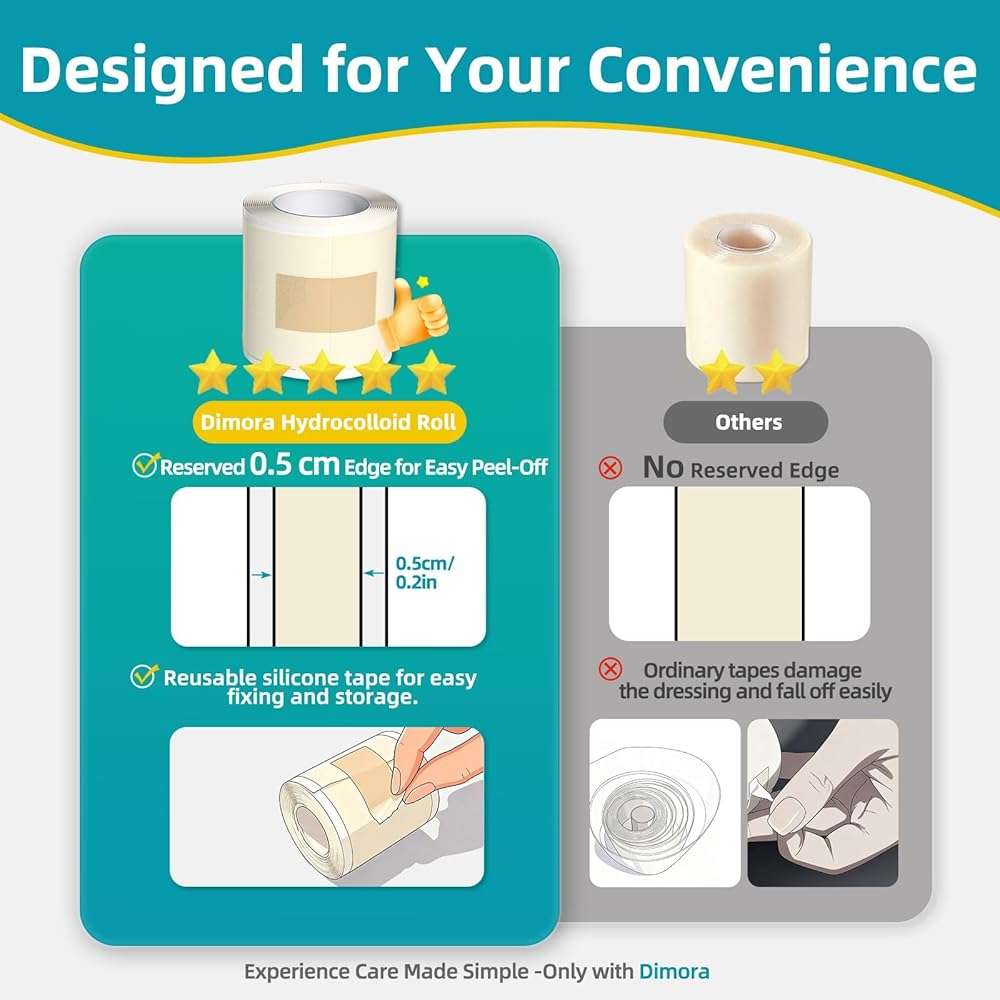 Dimora Medical Grade Hydrocolloid Bandage Roll (2in*16ft), Highly Absorbent Hydrocolloid Dressings for Wound Care, Burn, Blister, Pimple Patches for Acne Care, Waterproof & Cut to Size - Image 7