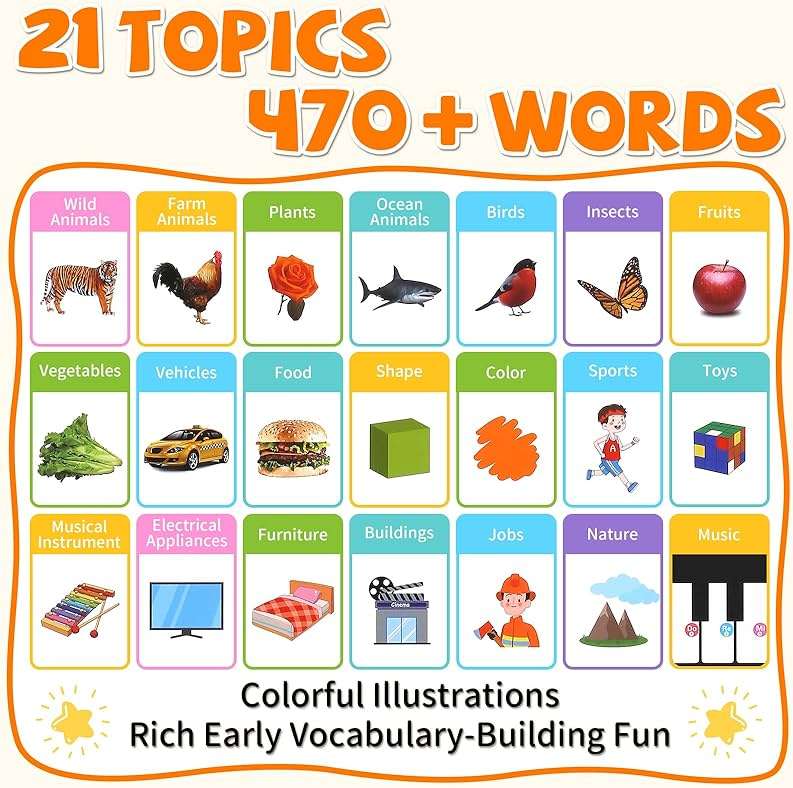 Arnbz My First English Words Sound Book Toy, English Learning Talking Book, 470+ Words, 21 Themes, Press to Learn Phonics, Interactive Educational Books for 2-5 Year Olds - Image 3