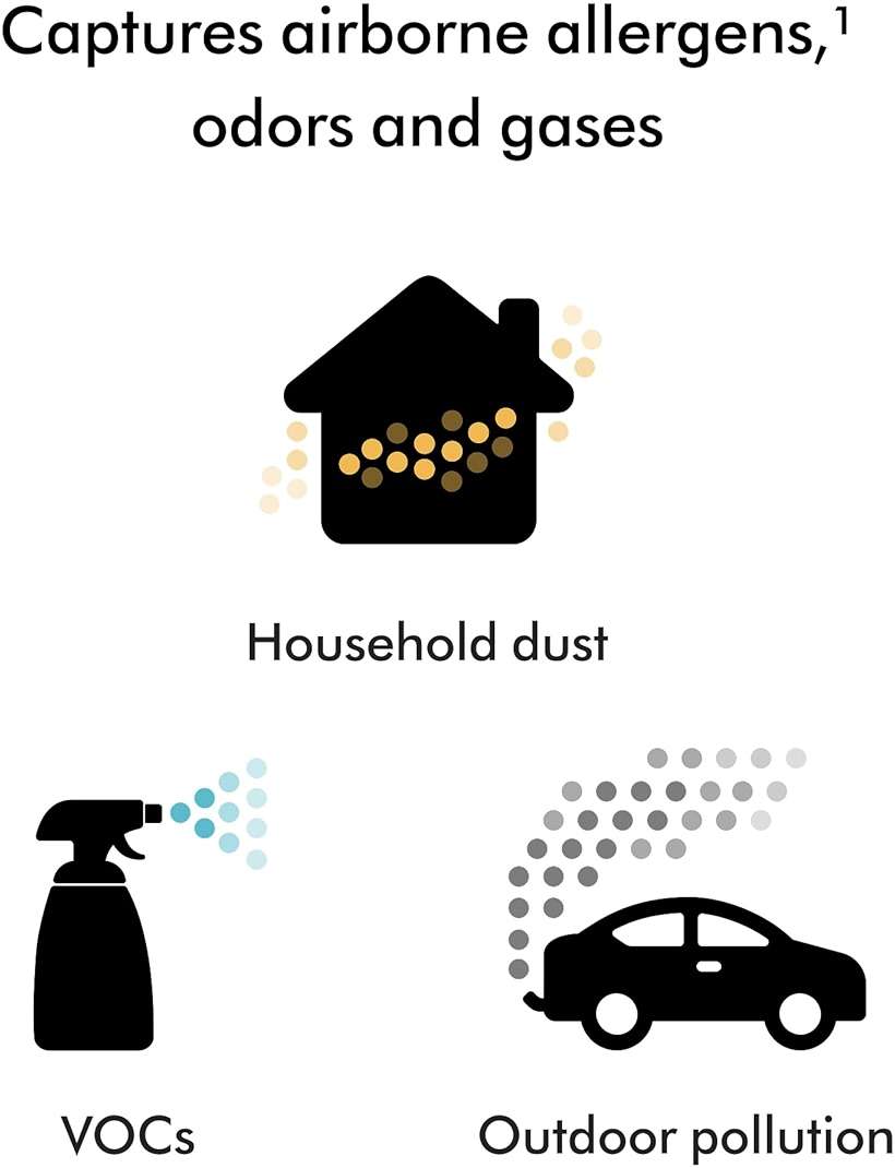 Dyson Hushjet Compact Purifier, Engineered for Powerful, Whisper-quiet, Whole-room Air Purification, Homes with Pets, Allergies, Fully-sealed filtration, 5-year no change filter (White/Silver) - Image 8