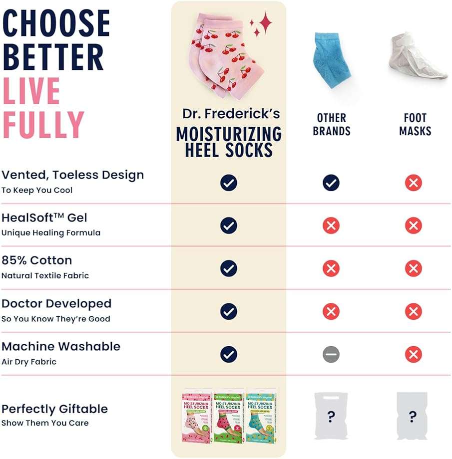 Dr. Frederick's Original Moisturizing Heel Socks for Dry Cracked Heels Treatment - 3 Pairs - Infused with Coconut Oil and Mango Butter - Stocking Stuffers for Adults - Summer Print - Image 7