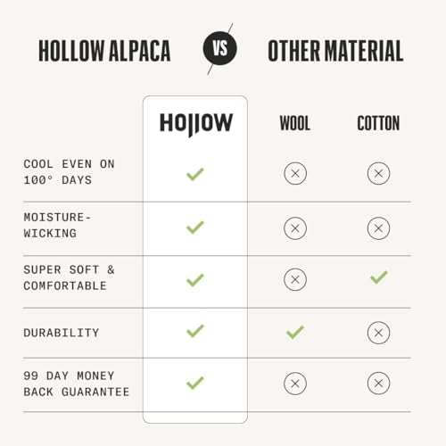 HOLLOW Alpaca Compression Socks for Women & Men Standard & Wide, 15-20 mmHg, Circulation Support, Moisture Wicking, Knee High - Image 5
