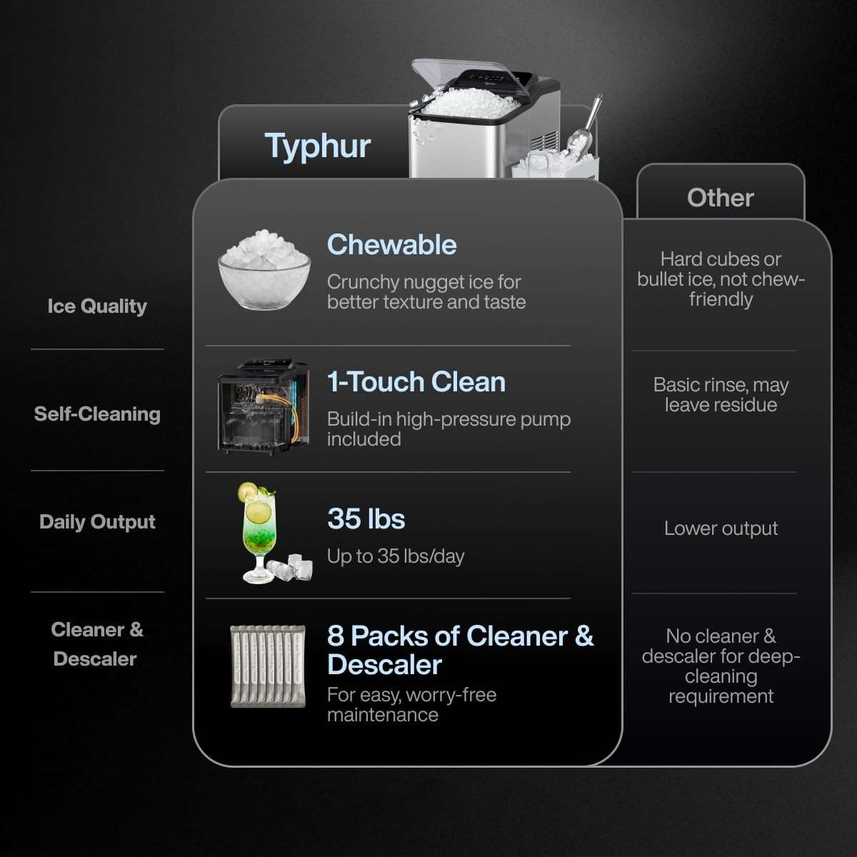 Typhur Fast Nugget Ice Maker Countertop with Self-Cleaning Pump, 35lbs/24H Crushed Pebble Ice Machine with Pellet Ice, 8 Packs Cleaner, Dual Ice Scoops for Home, Kitchen, Party, RV, Stainless Steel - Image 3