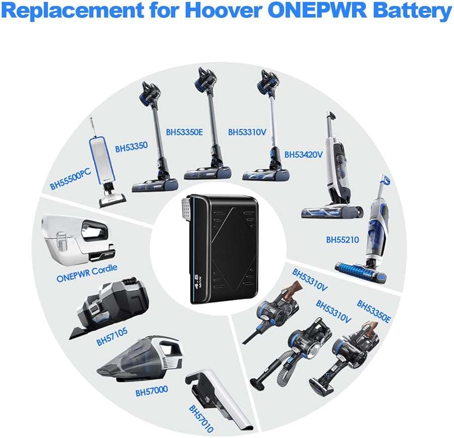 LMYDZER 4.5Ah 20V Replacement Battery for Hoover ONEPWR Battery, Compatible with Hoover Cordless Vacuum Cleaners, Hardfloor Cleaner, Replacement for BH15030 BH25030 BH25040 BH15260PC - Image 3