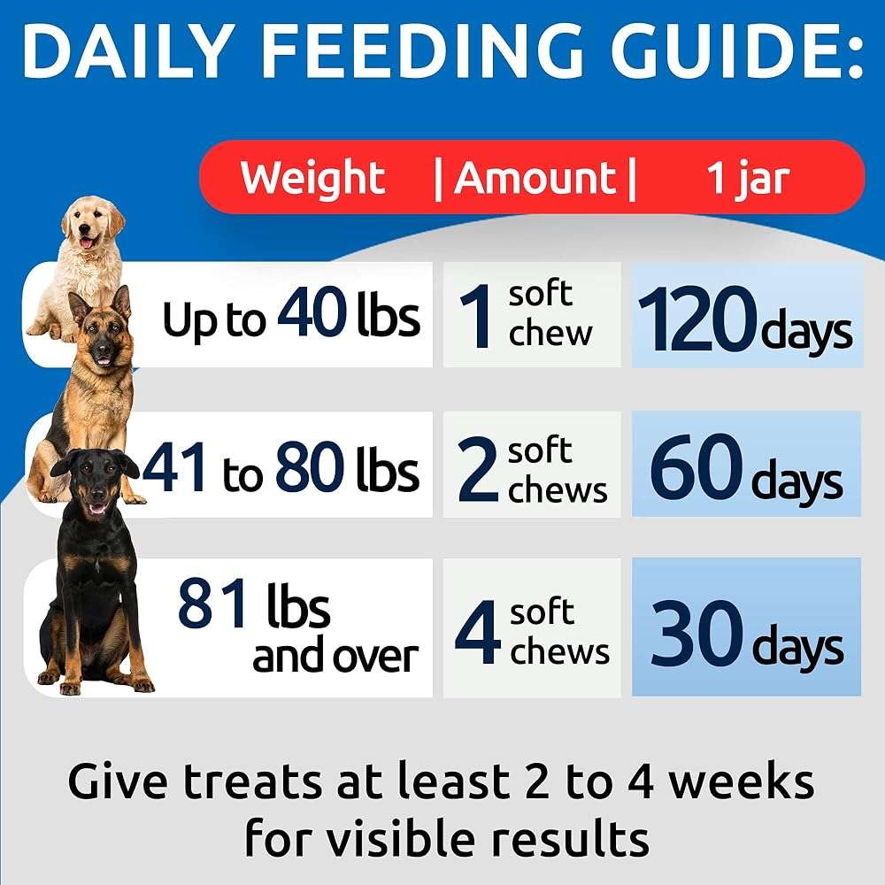 No Poo Chews for Dogs - Coprophagia & Stool Eating Deterrent with Probiotics, Digestive Enzymes & Breath Aid Support - Stop Dog Poop Eating - Made in USA - 120Ct - Image 5