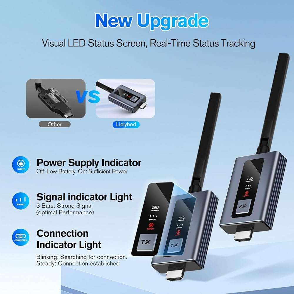 Lielyhod Upgraded Wireless HDMI Transmitter and Receivers with LED Screen,165FT Plug & Play 1080P HD Output 5.8GHz Extender for TV Box/Laptop/Projector/Camera to Multiple Screens Grey - Image 2