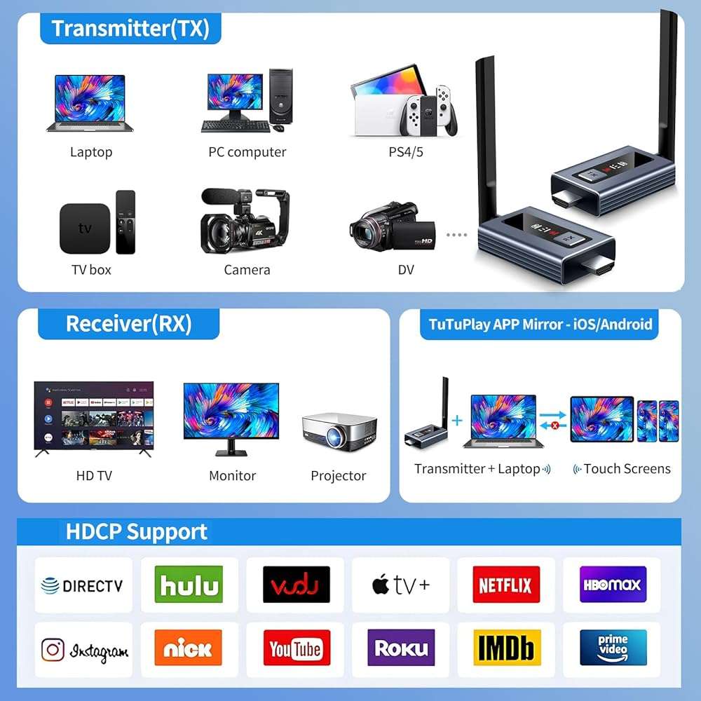 Lielyhod Upgraded Wireless HDMI Transmitter and Receivers with LED Screen,165FT Plug & Play 1080P HD Output 5.8GHz Extender for TV Box/Laptop/Projector/Camera to Multiple Screens Grey - Image 7