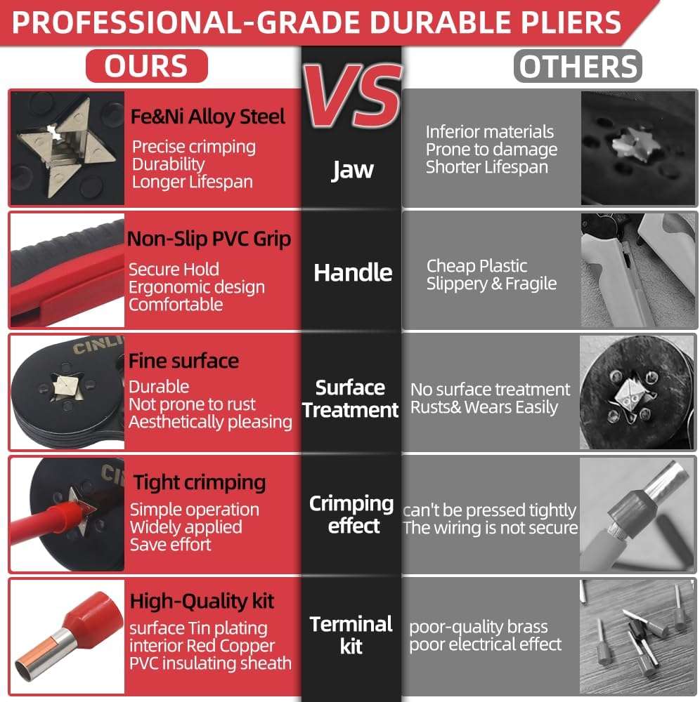 Ferrule Crimping Tool Kit - Square Ferrule Crimper Plier (AWG 23-7) with 1380pcs Wire End-Sleeves Red copper Terminals Kit - Image 6