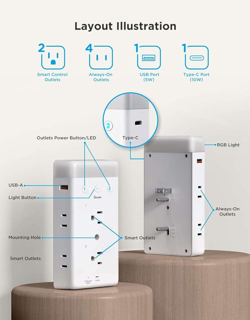 Govee Smart Plug Outlet Extender, 3-Sided Smart Power Strips with 2 Smart Outlets & 2 USB Ports with RGB Night Light, APP & Voice Control, Surge & Overload Protection for Home Office - Image 2