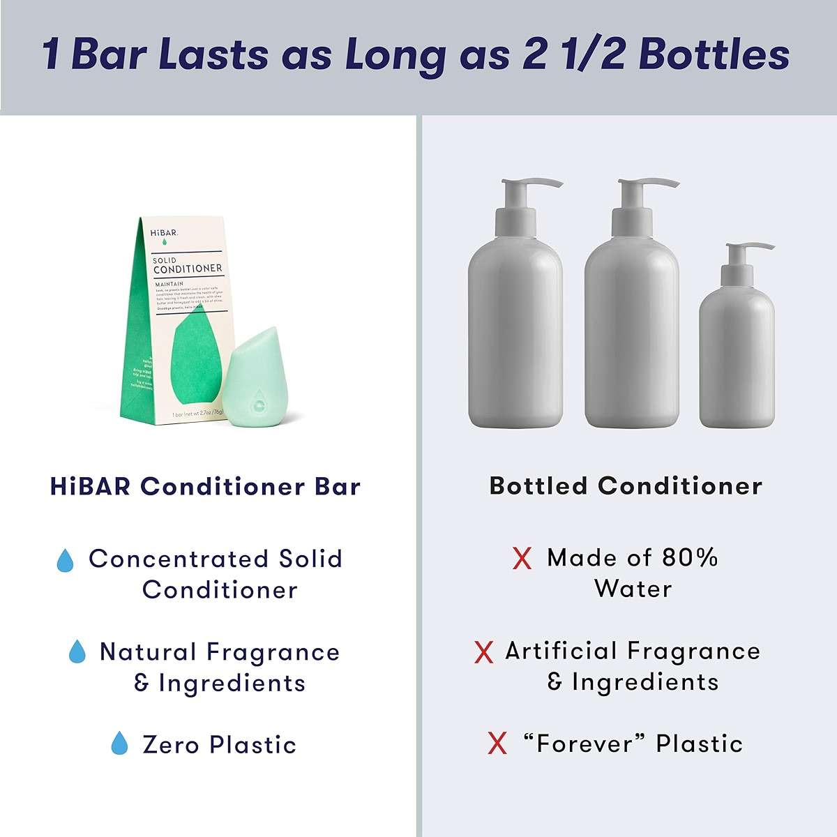 HIBAR - Clarify Solid Body Wash Bar + Maintain Shampoo Bar - Plastic, Soap and Paraben Free - Image 9