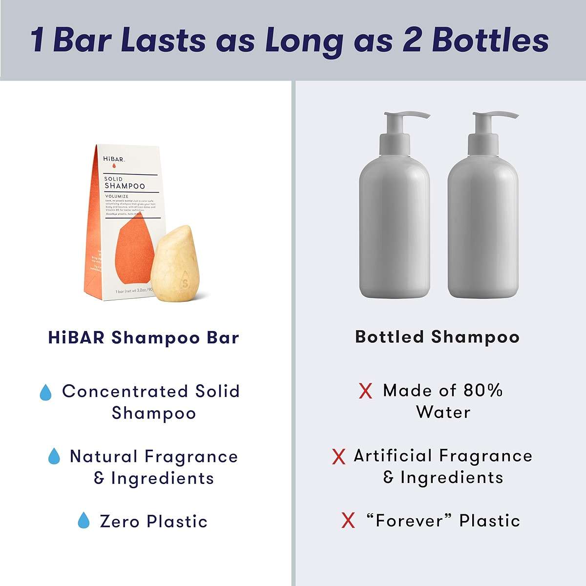 HIBAR - Volumize Shampoo Bar & Nourish Solid Body Wash Bar - Plastic, Soap and Paraben Free - Image 8