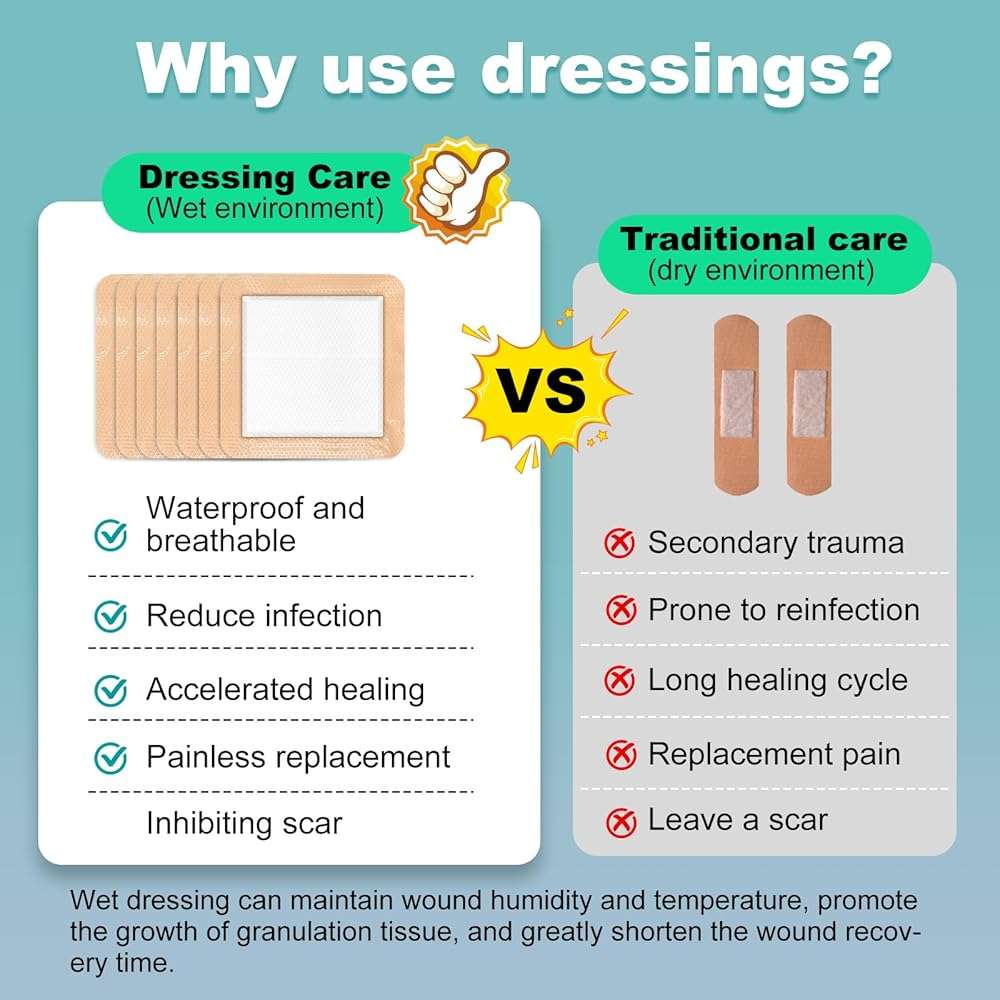 Silicone Foam Dressing 6x6 Gentle Border, Super Absorbent Wound Dressing, Bed Sore Patches, Waterproof Silicone Bandages for Wounds Care, Self Adhesive Pressure Sore Pads (10) - Image 6