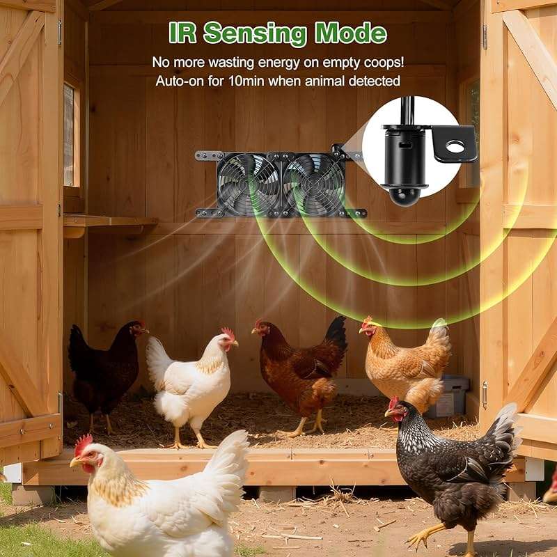 Solar-Powered Chicken Coop Exhaust Fan with Battery & Smart Sensing – 25W Solar Panel, 2 * 4.7" Fans, 3 Modes, IP65 Waterproof | Ideal for Chicken Coop, Dog House, Greenhouse, Outside - Image 5