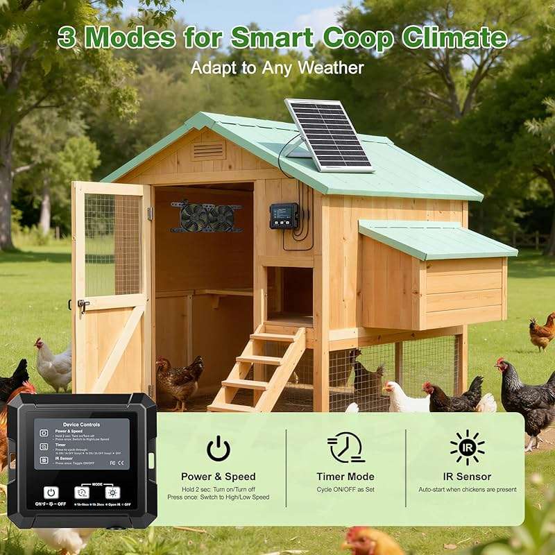 Solar-Powered Chicken Coop Exhaust Fan with Battery & Smart Sensing – 25W Solar Panel, 2 * 4.7" Fans, 3 Modes, IP65 Waterproof | Ideal for Chicken Coop, Dog House, Greenhouse, Outside - Image 7
