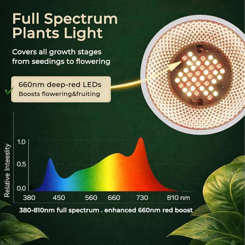 VALIKIY Grow Lights for Indoor Plants, 40W LED Full Spectrum Grow Bulb, 3000K Warm White (E26/E27), CRI 97+, Non-Dimmable, for Houseplants in Low-Light Rooms, White - Image 3