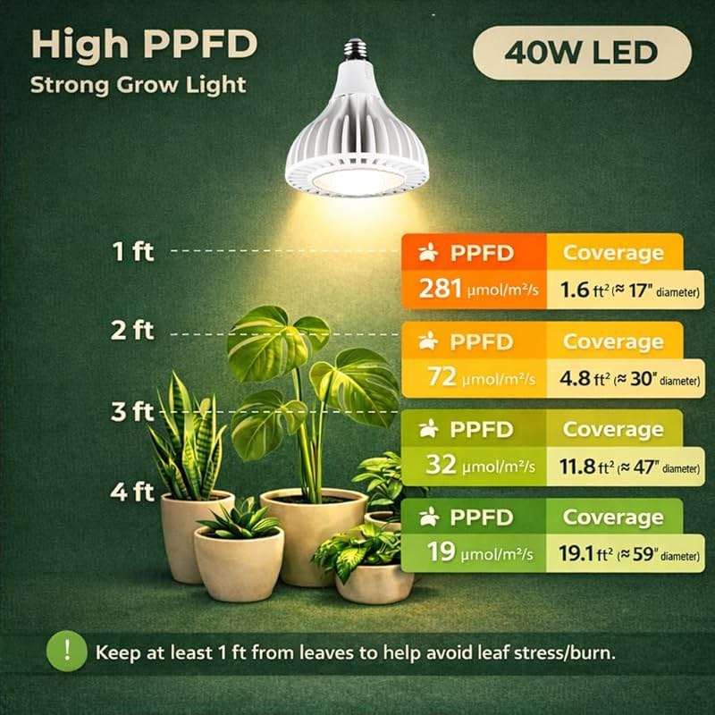 VALIKIY Grow Lights for Indoor Plants, 40W LED Full Spectrum Grow Bulb, 3000K Warm White (E26/E27), CRI 97+, Non-Dimmable, for Houseplants in Low-Light Rooms, White - Image 4
