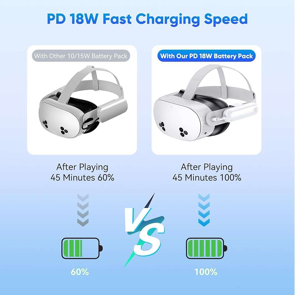 Kinwin 2 Pack Battery Pack for Meta Quest 3S/3/2, 20000mWh 18W Fast Charging Battery for Oculus Quest 3S/3 Accessories, Extended VR Headset, Lightweight and Portable Charger for Extra 2-4H - Image 2