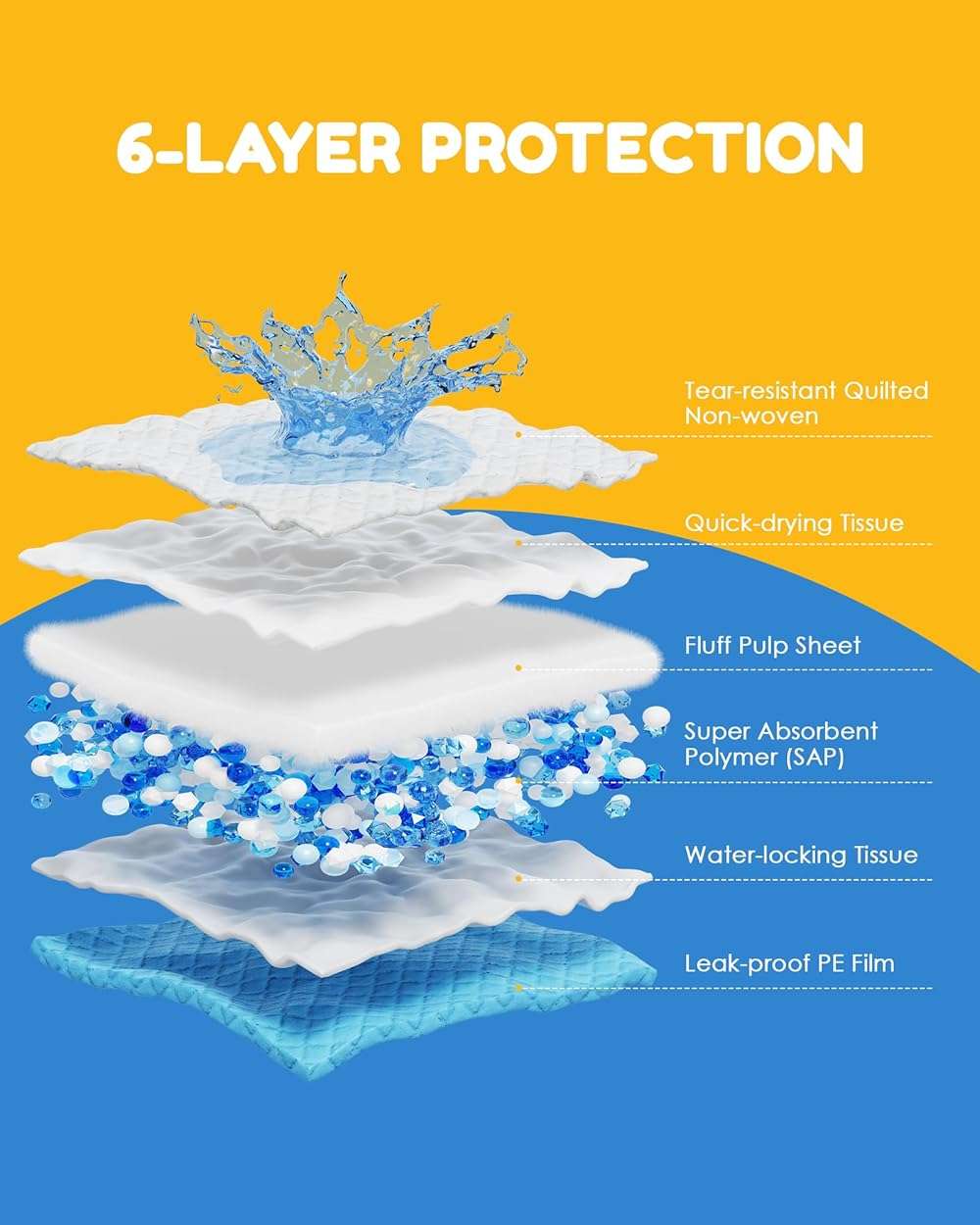 30 Count-36" x 36" XXXL Pee Pads for Dogs, Extra Large Puppy Pads, Super Absorbent Disposable Dog Training Pads, Quick Drying, Leak-Proof, Ultra Thick Potty Pads for Dogs, Puppies, Doggie, Cats - Image 4