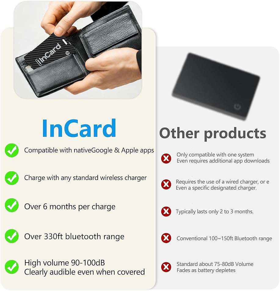 Ultra-Thin Air Tag 0.07in Wallet Tracker (Both iOS and Android) IP68 Bluetooth GPS Tracker for Bags Passport Works with Apple Find My (Apple MFi Certified) & Google Find My Device - Wireless Charging - Image 9