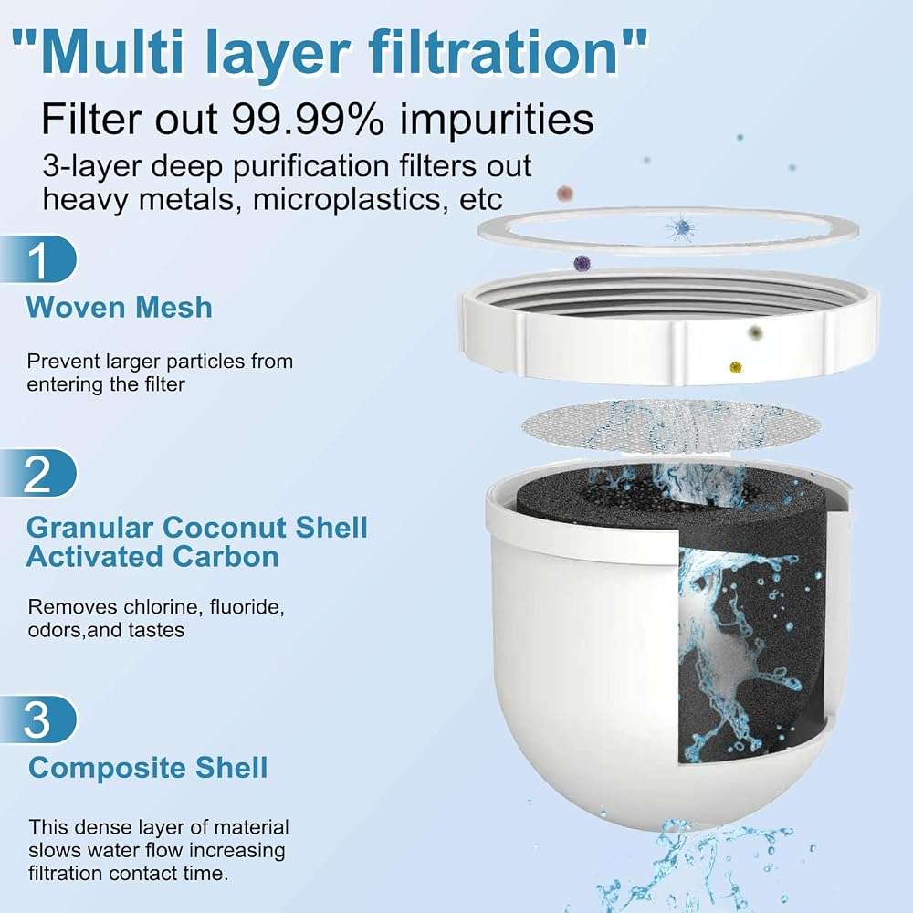 2-pack Water filtered Replacement Filter Compatible with Clearly filtered Water Pitcher 100-gallon service life 2 coconut shell activated carbon filters + 1 pre-rinse bag - Image 3