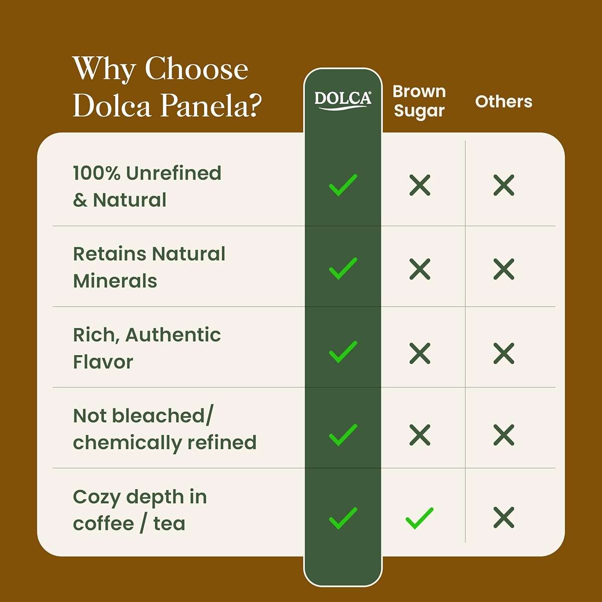 Dolca Panela – Unrefined Cane Sugar from Evaporated Cane Juice – Granulated Panela with Rich Caramel Flavor – 1:1 Replacement for Brown Sugar in Coffee, Tea & Baking - Image 6