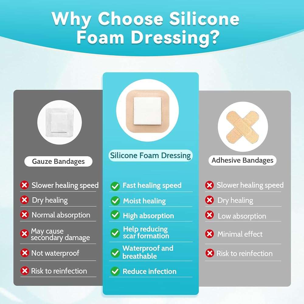 20 Pack Silicone Foam Dressing 3"x3" Gentle Border, Waterproof Silicone Bandages for Wounds Care, Super Absorbent Wound Dressing, Bed Sore Patches, Self Adhesive Pressure Sore Pads - Image 5