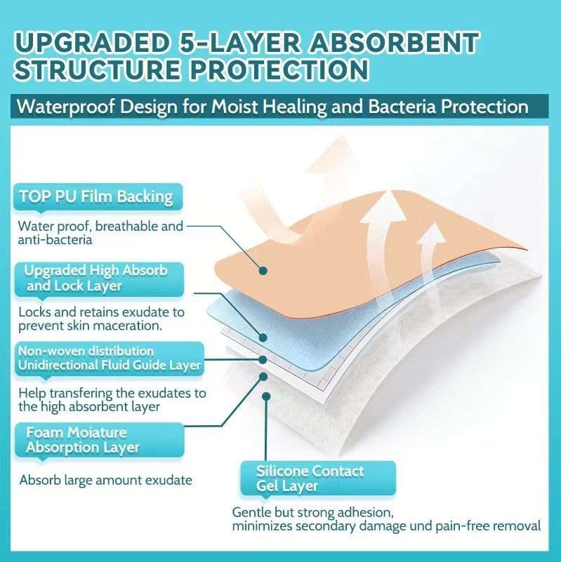 20 Pack Silicone Foam Dressing 3"x3" Gentle Border, Waterproof Silicone Bandages for Wounds Care, Super Absorbent Wound Dressing, Bed Sore Patches, Self Adhesive Pressure Sore Pads - Image 7