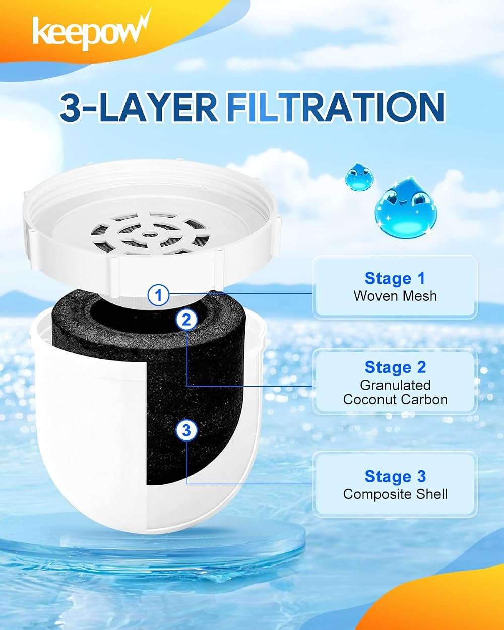 KEEPOW Filtered Replacement Filter Compatible with Clearly Filtered Water Filter Pitcher with Primer Bag, Last Up to 4 Months or 100 Gallons, 2 Pack - Image 3