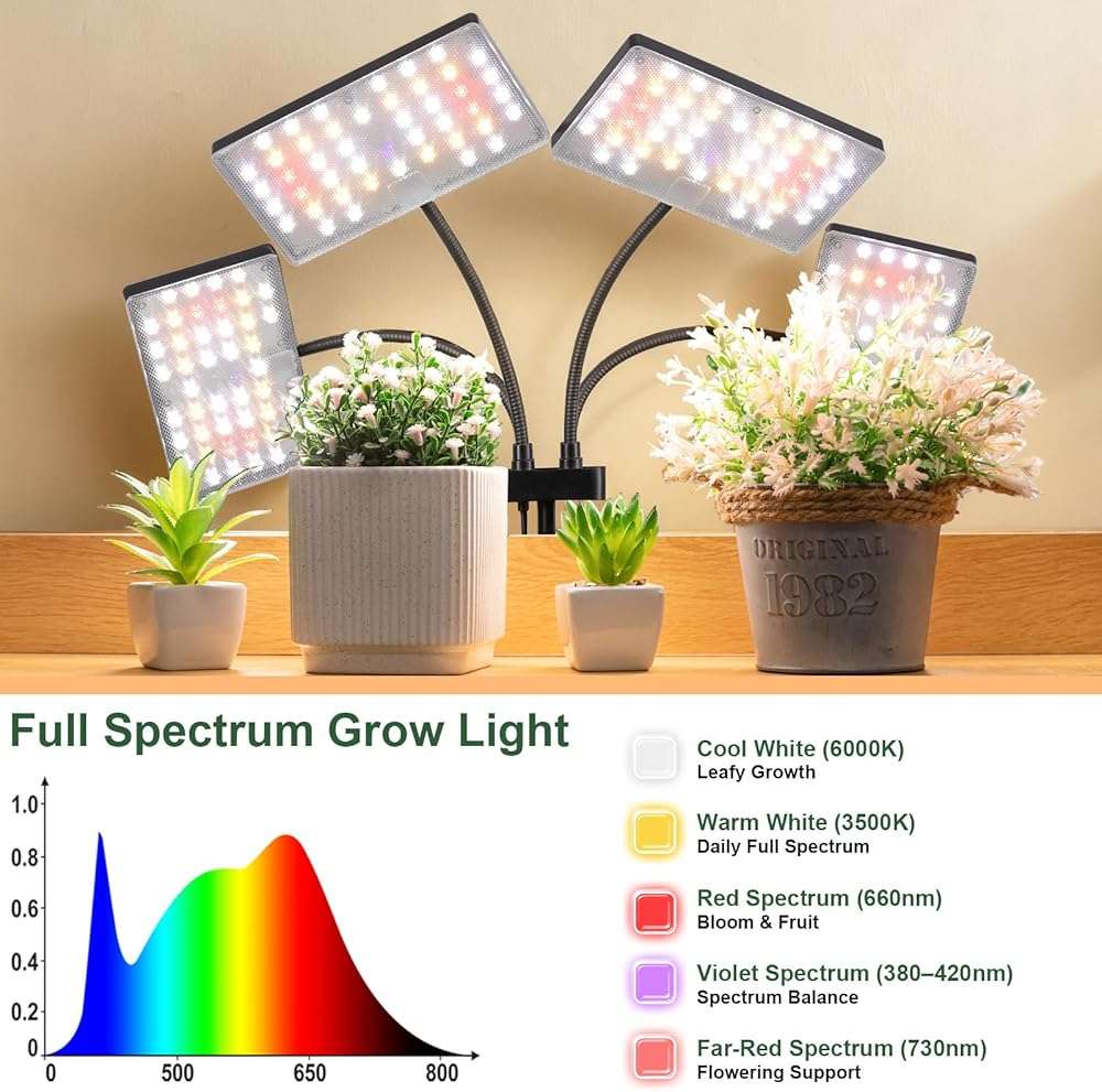 LBW Grow Light for Indoor Plants, Quad-Head Standing Plant Light, Full Spectrum, Wide Coverage, 63” Adjustable Height, Plug & Play - Image 5