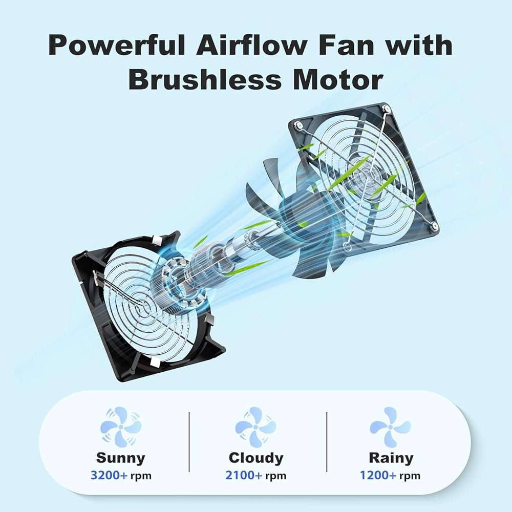 ZIZIWIN 5.5" Solar Chicken Coop Fan 2 Kit, 20W Solar Powered Greenhouse Fan Outdoor Waterproof for Vent Exhaust & Intake, for Outside Shed Doghouse Ventilation Air Circulation Cooling, No Battery - Image 5