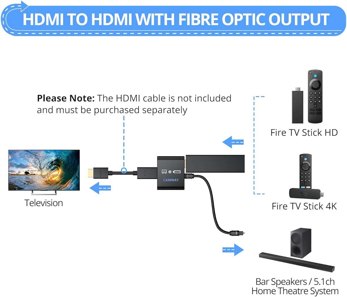 CAMWAY HDMI Audio Extractor 4K@30Hz 1080p - Work with Fire TV Stick to TV HDMI and Soundbar Optical - Support 5.1 Surround DTS/Dolby, No Audio Lag HD HDMIOptical Adapter, Plug and Play [No ARC/eARC] - Image 2