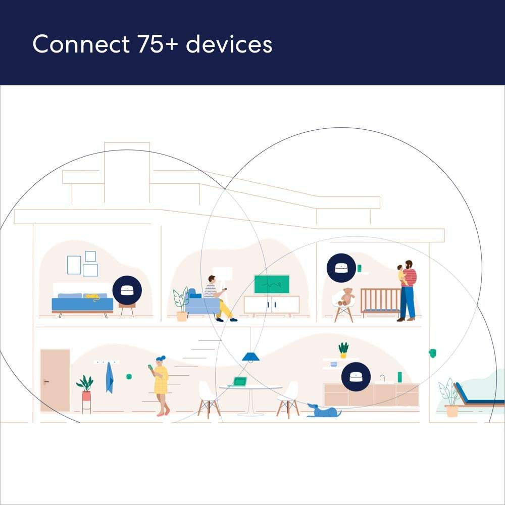 Amazon eero 6 mesh wifi system - Supports speeds up to 900 mbps, Coverage up to 4,500 sq. ft., Connect 75+ Devices, 3-pack (3 routers) - Image 2