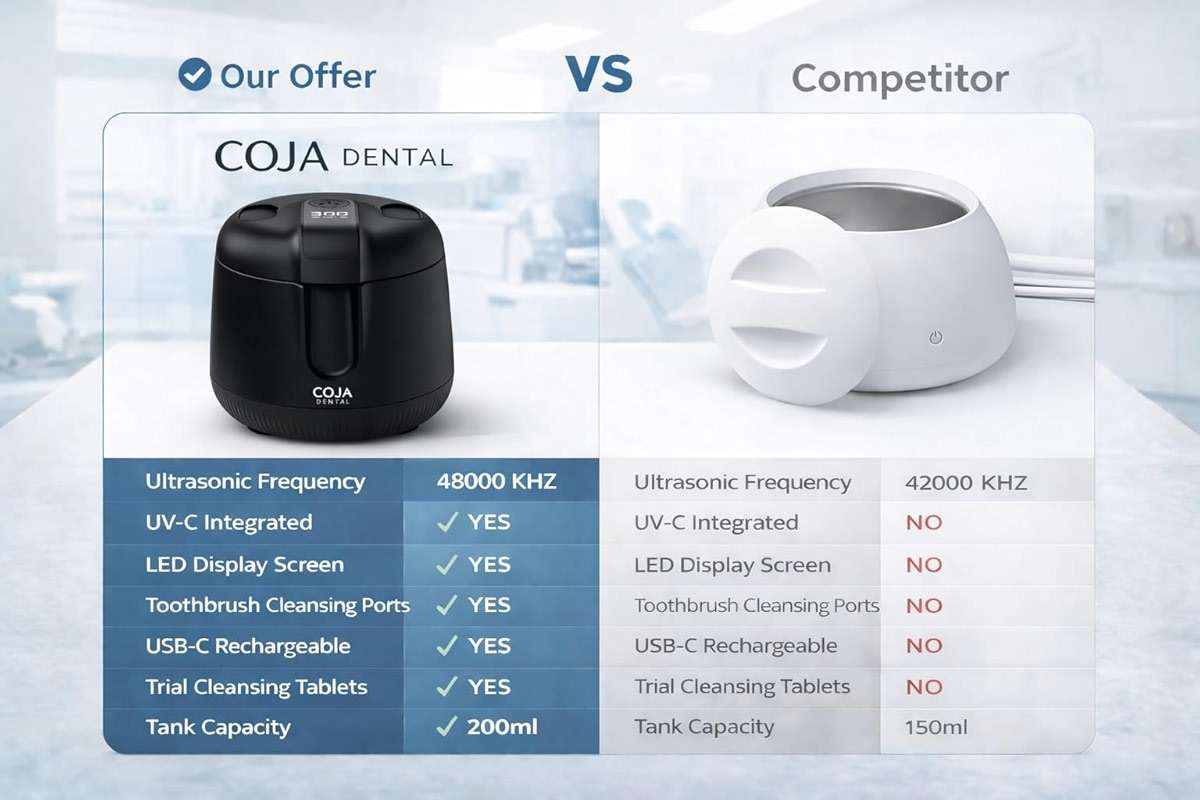 COJA Dental Cleansing Pod PRO + UV | Rechargeable Ultrasonic Retainer Cleaner Machine | 48kHz Ultrasonic Dental Pod for Mouthguard, Dentures & Aligners | 3 Cleaning Modes | Tablets Included - Image 4