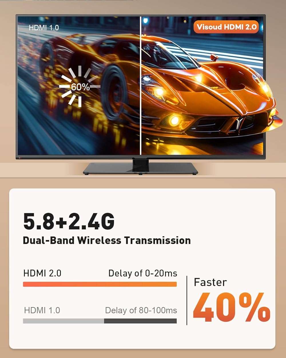 2026 Upgraded Type-C Wireless HDMI Transmitter & Receiver Kit 328FT/100M, 4K Input to 1080P@60Hz Output, Plug&Play, 5.8G+2.4G Video Audio from Phone/Tablet/Laptop/PC to Monitor/Projector/TV Box - Image 5