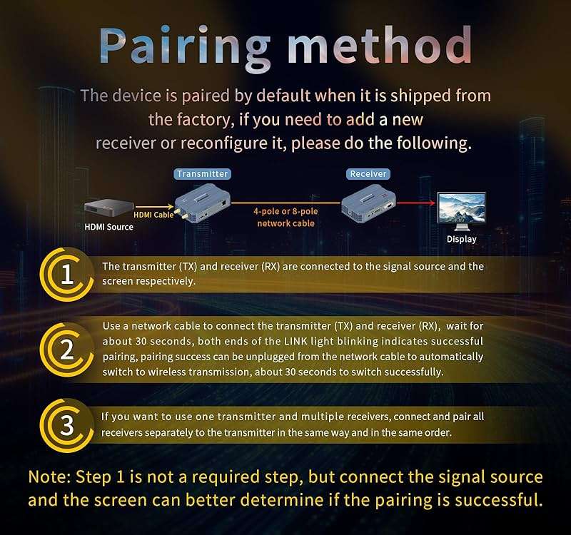 Wireless hdmi Transmitter and Receiver 4K@30HZ/2K@60HZ/1080P@60HZ,Wireless hdmi Extender kit for tv Plug&Play,820FT/250M,IR Extend,Speaker,2.4G5.8G,Streaming from STB,PC,CCTV to TV,Monitor,Proj Remot - Image 6