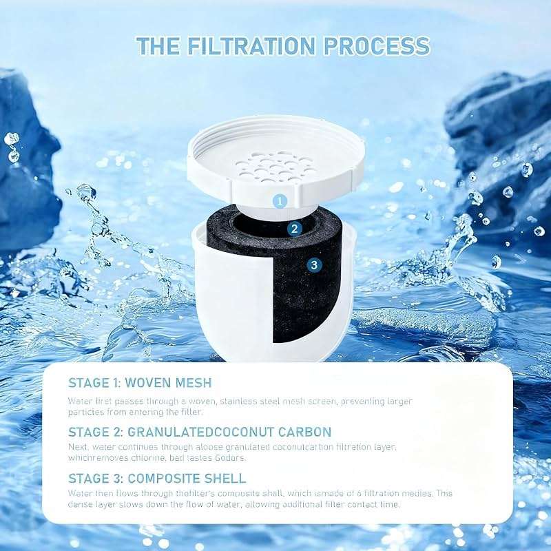 2026 Second Generation Water Pitcher Replacement Filter Compatible with Clearly Filtered Water Filter Pitcher, Delicate Texture 100-Gallon Long-Life Filter Removes Fluoride Chlorine Lead and Odors(2) - Image 3