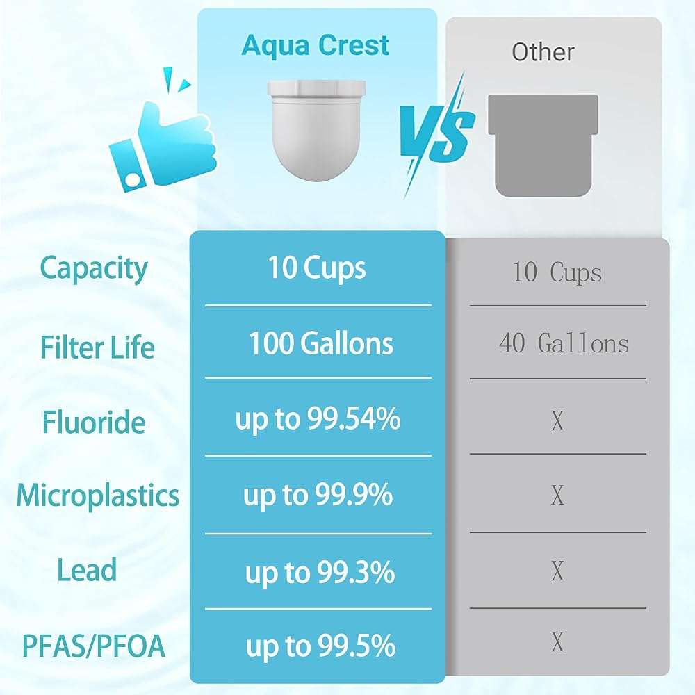 2026 Second Generation Water Pitcher Replacement Filter Compatible with Clearly Filtered Water Filter Pitcher, Delicate Texture 100-Gallon Long-Life Filter Removes Fluoride Chlorine Lead and Odors(2) - Image 6