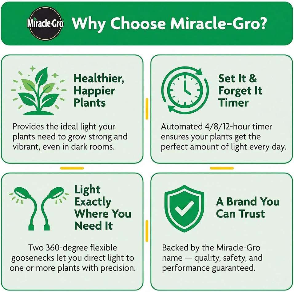 Miracle-Gro, Grow Light for Indoor Plants - 10W LED, Flexible 2-Head, Selectable Spectrum for Indoor Plants, Seeds, Herbs, Flowers, Plug-in Anywhere for Any Plant - Image 6