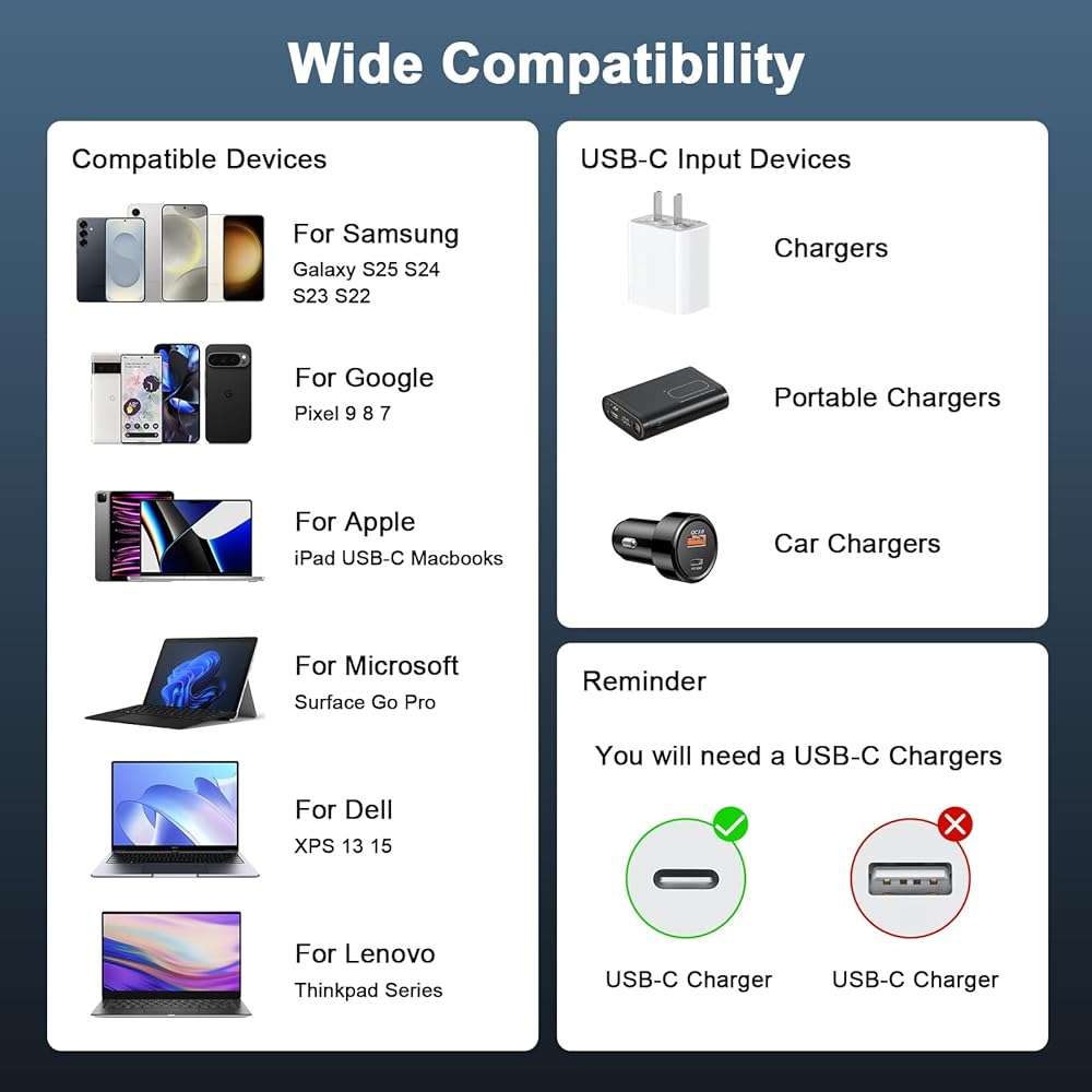 [Apple MFi Certified] USB C to USB C Charging Cable 10ft,Long Type C to C Fast Charger Cord for iPhone 17 Pro Max/17 Air/16 Pro Max/16/15 Plus/15 Pro Max,MacBook Pro 2021/2020/2019/2018,iPad,Galaxy - Image 5