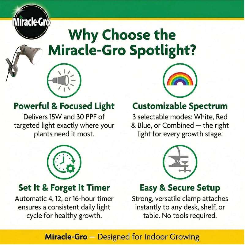 Miracle-Gro Indoor Grow Light Clamp Spotlight with Controller | Full Spectrum 15W LED for Plants, Grow Lights for Indoor Plants, LED Grow Lights - Image 3