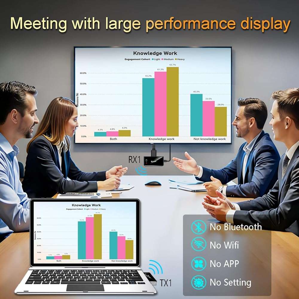 Wireless USB-C Transmitter and HDMI Receiver,Type-C to HDMI,4K Decode Input 1080P@60Hz Output,Plug and Play, Stream Content from Laptop,Tablet,Phone to TV,Monitor,Projector - Image 2