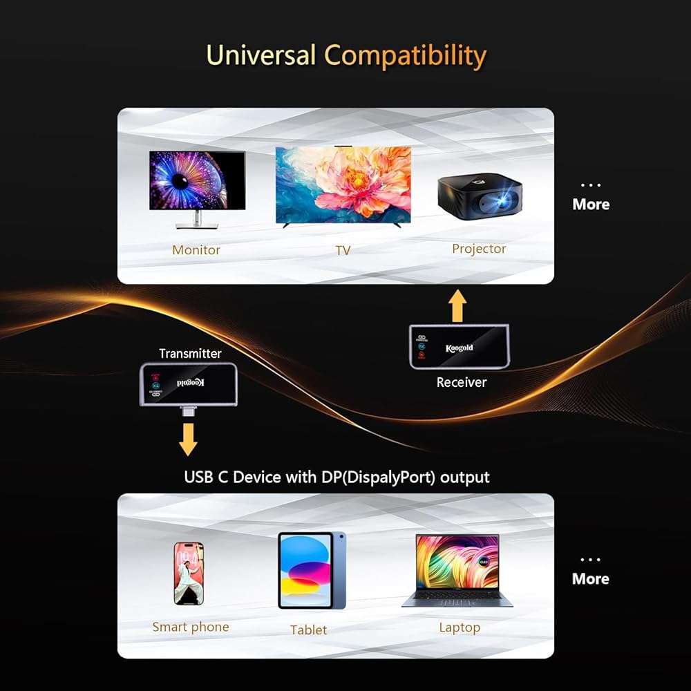 Wireless USB-C Transmitter and HDMI Receiver,Type-C to HDMI,4K Decode Input 1080P@60Hz Output,Plug and Play, Stream Content from Laptop,Tablet,Phone to TV,Monitor,Projector - Image 4