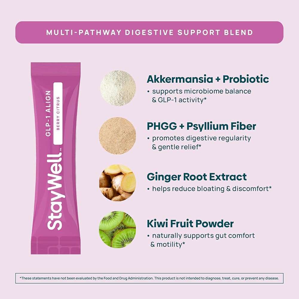 Stay-Well Naturals GLP-1 Probiotic | Akkermansia GLP-1 Supplement, Fiber GLP 1 Booster | Probiotic and Fiber Support with Inulin, Psyllium PHGG, and Soothing Ginger Extract - Berry Citrus 30 Ct. - Image 5