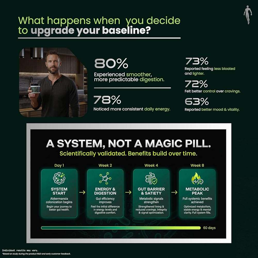 Simple Creatures Akkermansia Probiotic for Men - AKK11™ 5-in-1: GLP-1 Support · Debloat · Complete Gut Health · Male Drive · Energy | Synbiotic | Boron & Tongkat Ali | 60 Caps - Image 9