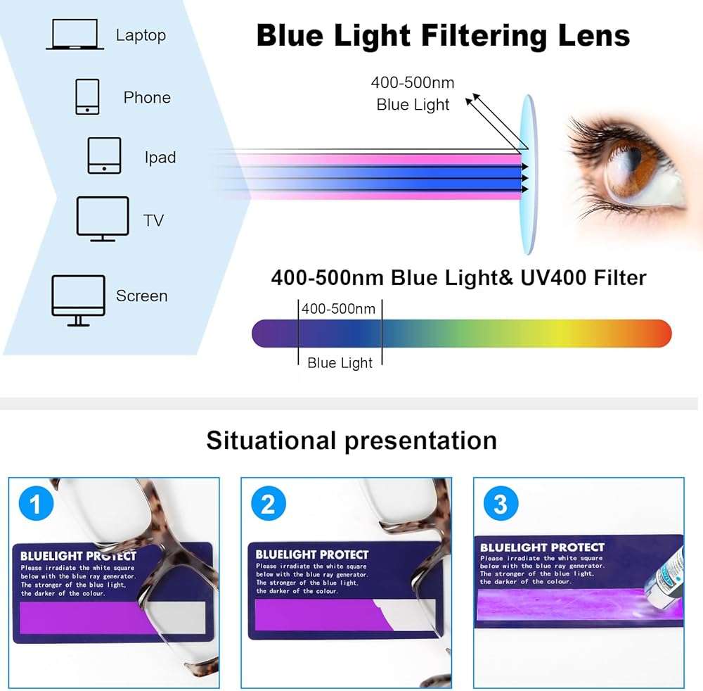 DXYXYO Reading Glasses for Women 3 Pack with Spring Hinge, Blue Light Blocking Readers with Square Thick Half Rimless Frame - Image 5