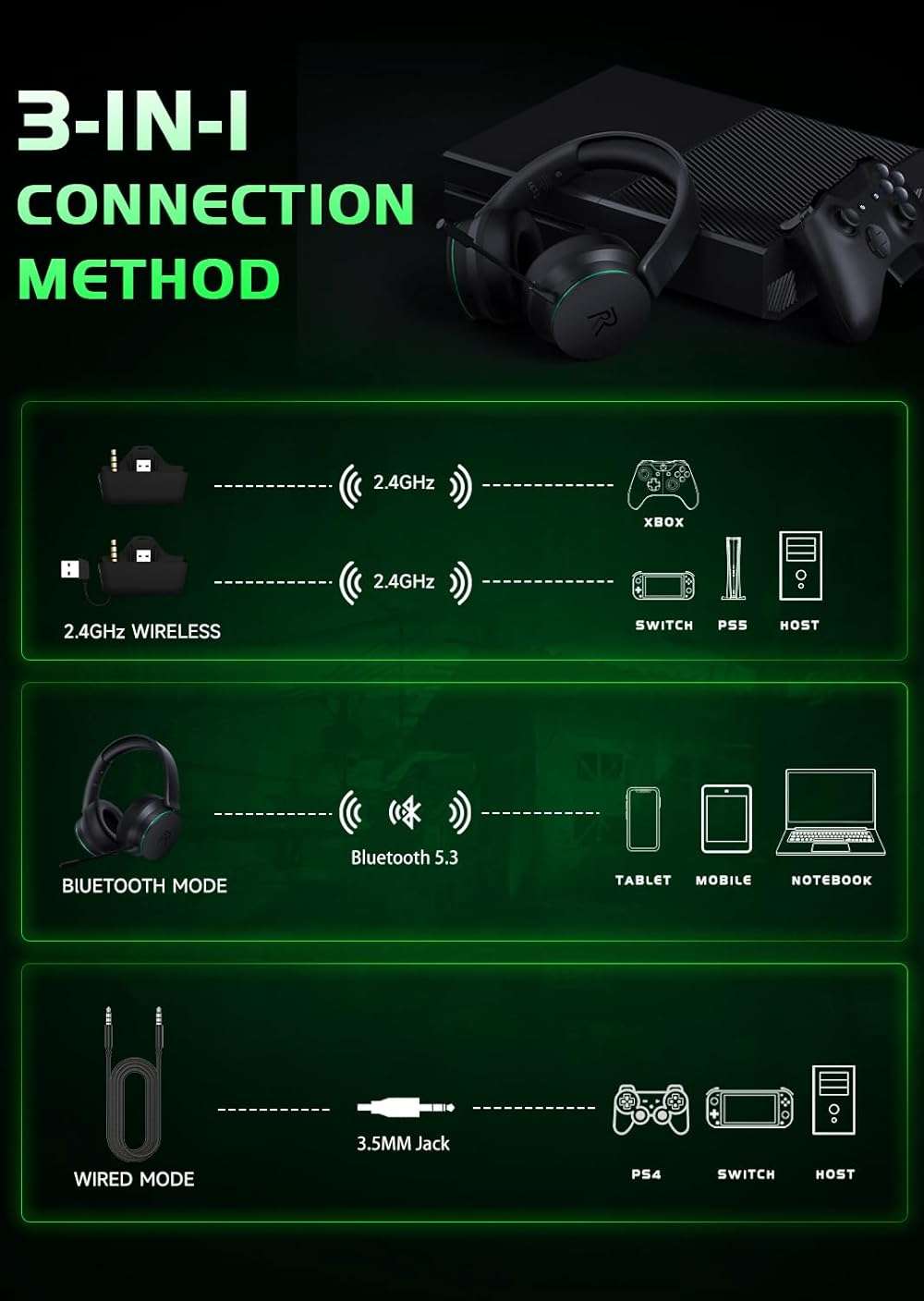 RYR Wireless Gaming Headset for Xbox Series X|S, Xbox One, PS5, PS4, Switch, Mac, Bluetooth 5.3, 3D Surround Sound, Rotatable Earmuffs, Gaming Headphones with Noise Canceling Microphones-Blackgreen - Image 3