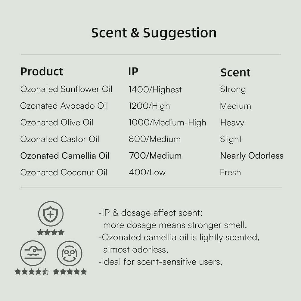 IMMO Ozonated Camellia Oil - 100% Natural & Organic for Oily & Sensitive Skin, Gentle Soothing Formula with Vitamin E, For The Whole Family, Glass Dropper 0.68 fl oz (20mL) - Image 5