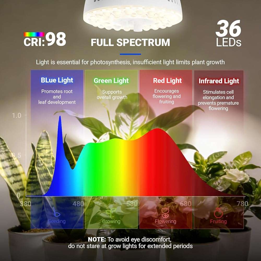 Barrina Orbgrow OG11A Grow Light Bulbs for Indoor Plants, Integrated Dimming & Timing, 4000K 11W(100 Watt Equiv), E26 Plant Light Bulb, Full Spectrum, High PPFD for Seeds and Greens, 1 Pack, White - Image 6